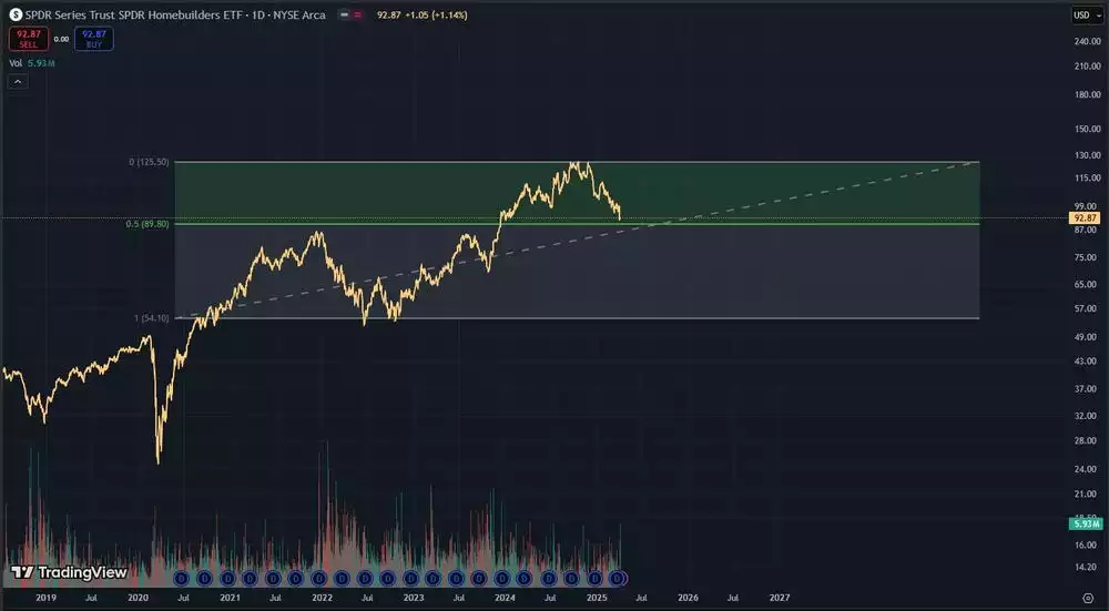 SPDR Series Trust SPDR Homebuilders ETF SPDR Series Trust SPDR Homebuilders ETF